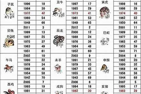 1961年出生|1961年1月出生属什么生肖